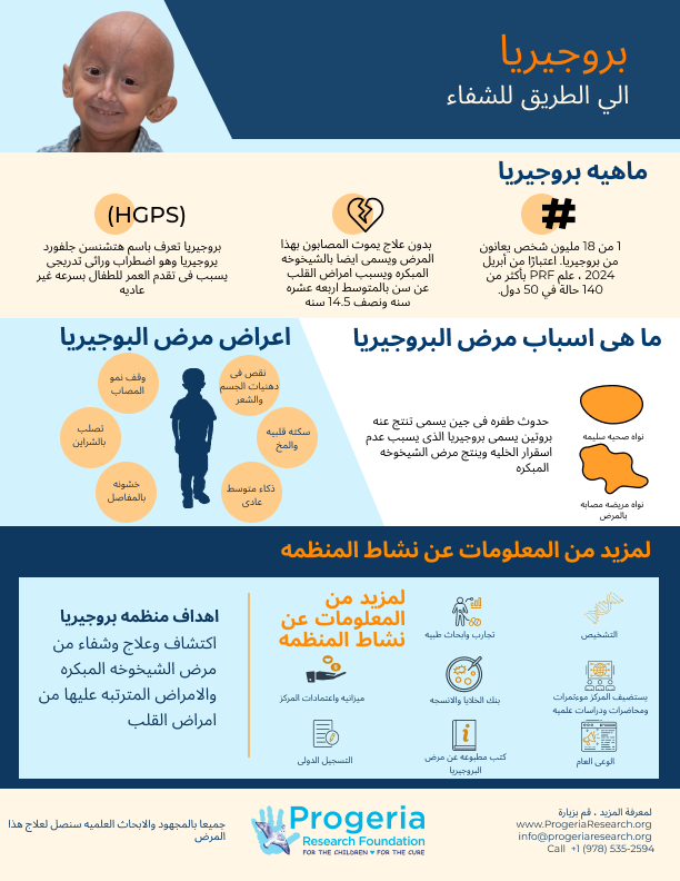Example of Progeria Care Template Design In Figma