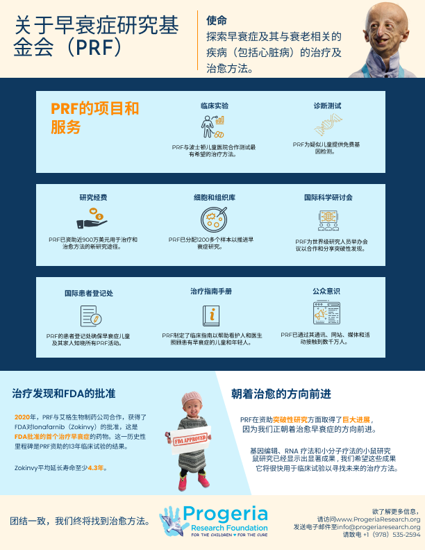 Example of Progeria Care Template Design In Figma