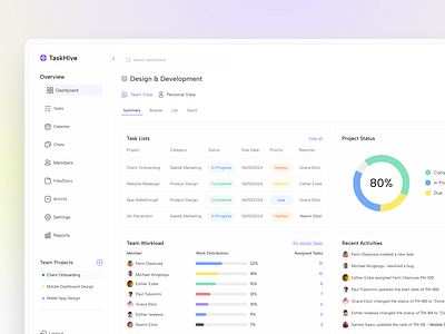 TaskHive - Project Management Tool dashboard dashboard design design project management ui uidesign uiux web web design