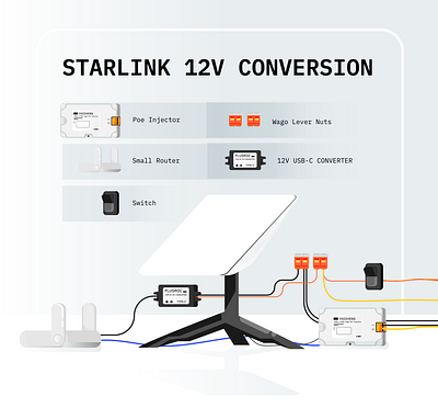 Starlink details diagram electronics graphic design illustration illustrator simple starlink wiring