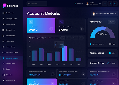 Start your prop firm | Complete Propfirm branding dashboard dashoards design development figma launch marketing nodejs prop firm prop firms propfirm python reactjs start trade trader trading uiux