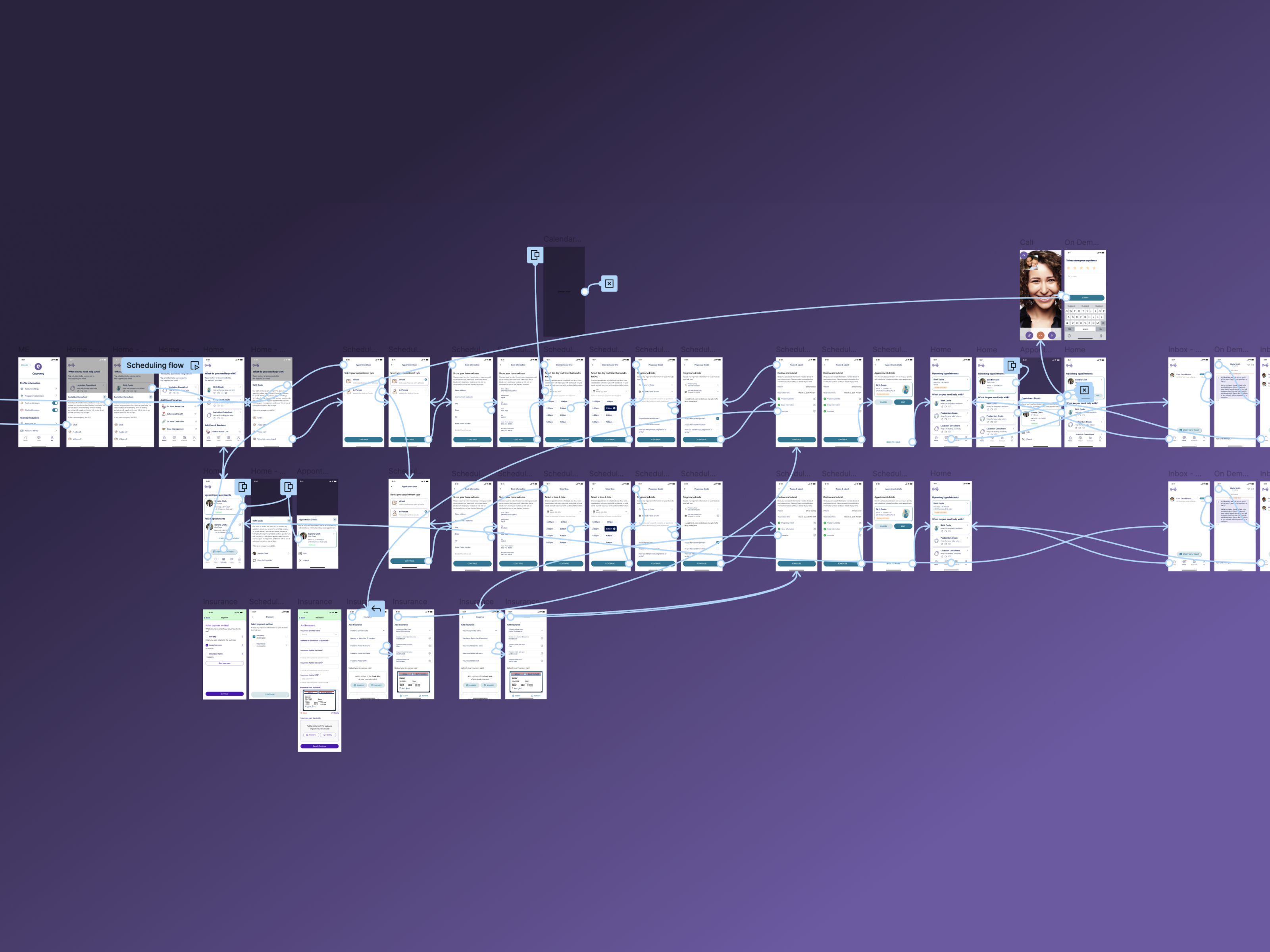 Example of 4 Week Design Sprint