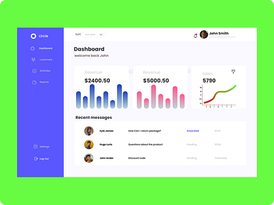 Sales- Dashboard Ui app chart clean dashboard dashboard design dribbble fireart graphic design list sales sales dashboard ui ux web