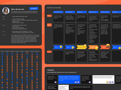 Textero — AI essay generator design figma product research ui user interview