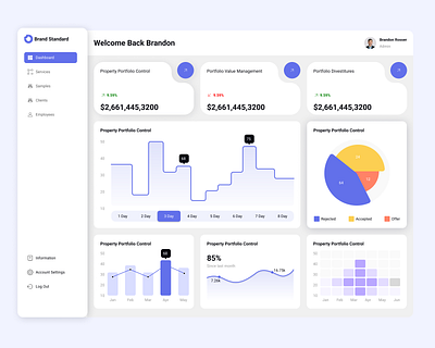 Property Management Dashboard apartment management building dashboard design employee management finance house hr software human resource product property management rent saas ui ux web app