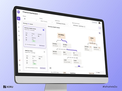 Healthcare Dashboards That Aid Accurate Decision-making ai aiinhealthcare caremanagement careplans digitalhealth ehrintegration healthcareinnovation healthcaretechnology healthcareux healthtech medicalui patientcare patientmanagement progresstracking telemedicine ux uxdesign