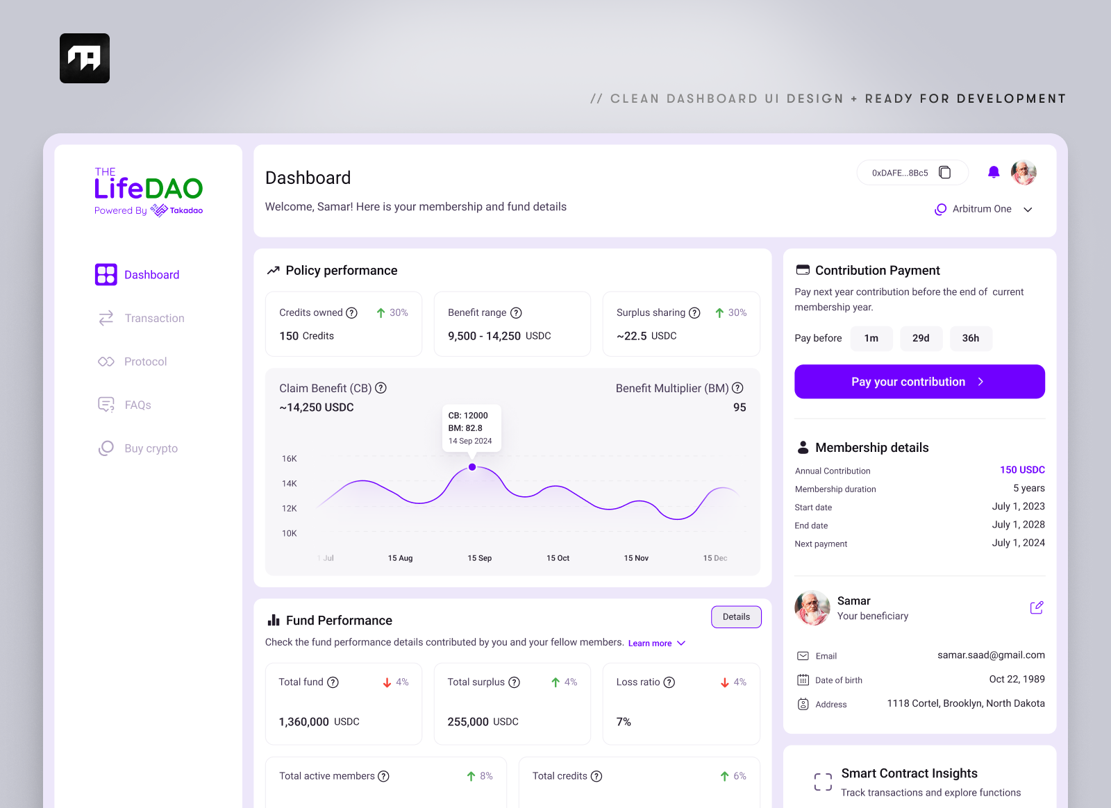 Example of Web App & Dashboard UI Design In Figma