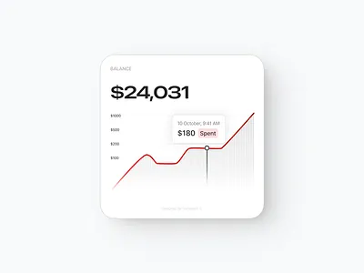 Minimalist Financial Dashboard UI Design. clean design graphic design minimalist ui