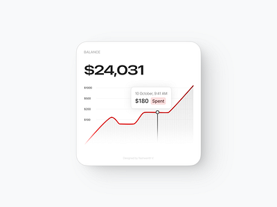 Minimalist Financial Dashboard UI Design. clean design graphic design minimalist ui