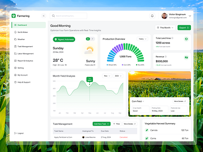 Farmering - Agricultural Information Dashboard .farming agricultural branding dashboard dashboard monitoring design farmer field image image editing information information dashboard rice saas dashboard typography ui design ui explroation uiux ux design