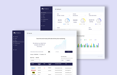 Recepta Dashboard dashboard design figma ui uidesign uiux ux uxdesign web webapp webdesign