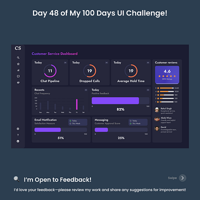 Day 48/100 - Customer Service Dashboard analytics client satisfaction customer experience customer feedback dashboard insights data visualization efficiency engagement metrics interaction design performance tracking responsive design service quality support management ticket management usability user centered design user interface visual hierarchy workflow optimization