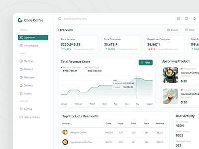 Code - Management Dashboard animation branding calfin danang coffeeshop dashboard figma figmadesign graphic design logo management tranding ui uidesign uiux uiuxdesign ux web webdesign