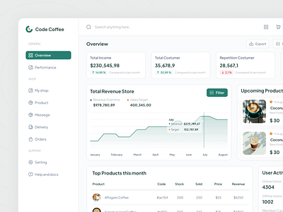 Code - Management Dashboard animation branding coffeeshop dashboard dashboarddesign figma figmadesign graphic design logo ui uidesign uiux uiuxdesign ux web webdesign