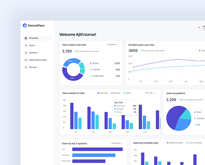 SecurePass User's analytics dashboard analytics charts dashboard purple saas security ui web app