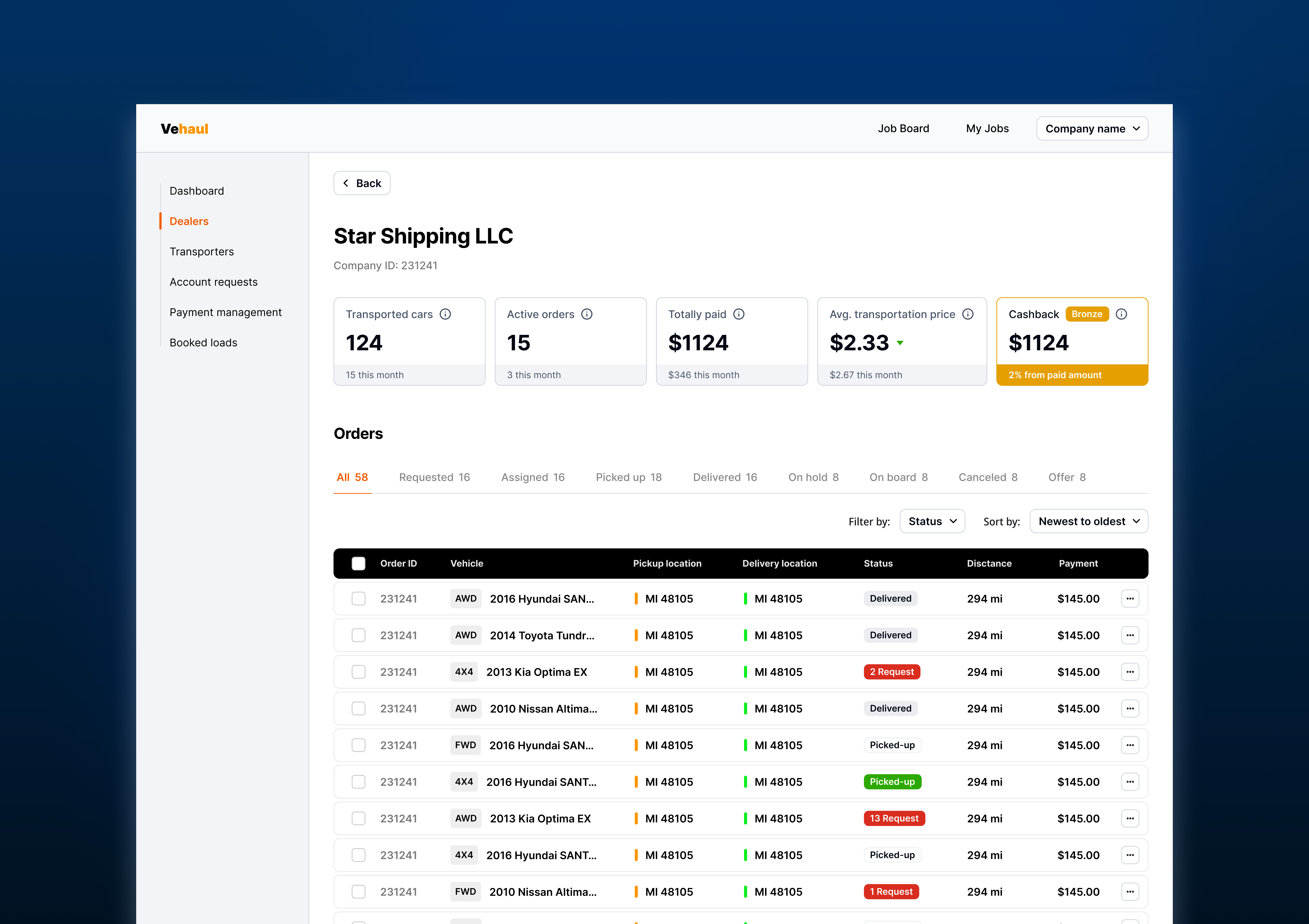 Example of Custom Dashboard UI/UX Design
