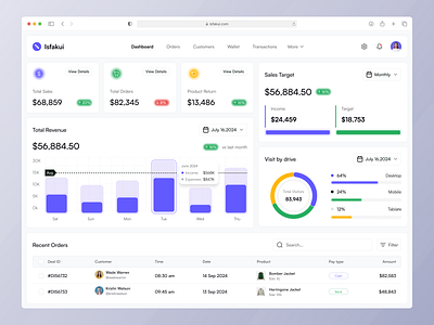 CRM - Sales Management Dashboard app b2c crm customer dashboard product design saas sales sales management trending ui uiux uiux design web web dsign webapp