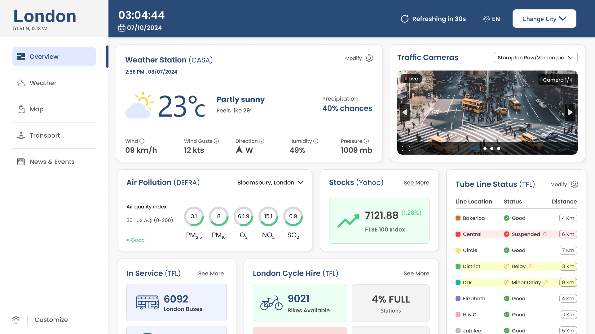 Example of Modern Saa S Dashboard UI/UX Design