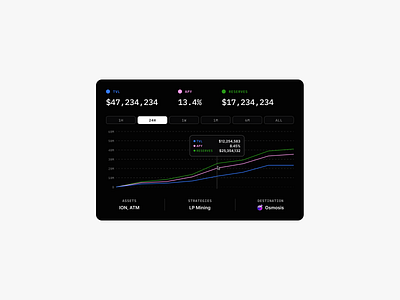 Quasar Finance Token Overview analytics app charts crypto design interface tokens ui ux web web3