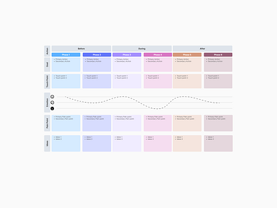 Experience Map daily ui dailyui experience map experience map ui design ui challenge ui component ui design ui inspiration uiux