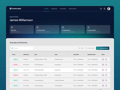 Parking Permission Management Platform admin panel car park dashboard design dribbble figma fine parking parking management permission permit product design saas subscription ui user experience user interface ux visual design web app