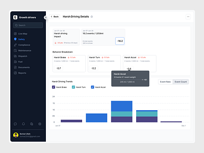 Growth Drivers - Dashboard automated coaching coaching tips compliance compliant operations dashboard dispatch documents driver fuel hard braking harsh driving details live map maintenance safety safety scores safety ui