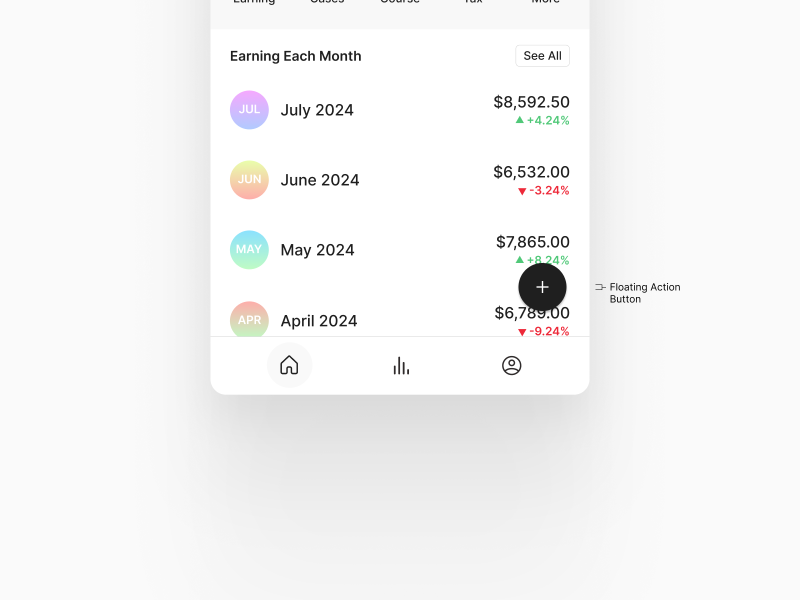 Floating Action Button FAB UI Design by Adi on Dribbble