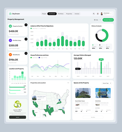 Real Estate Property Management Dashboard dashboard estate product design property property management property marketing real real estate agency real estate dashboard real estate website saas dashboard ui uix web website