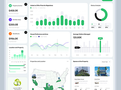 Real Estate Property Management Dashboard dashboard estate product design property property management property marketing real real estate agency real estate dashboard real estate website saas dashboard ui uix web website