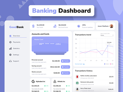 Banking Dashboard banking dashboard banking design banking website dashboard design dashboard ui dashboard ui design ui design ux design