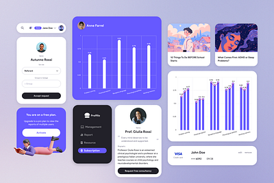 Dashboard for ADHD platform branding clean dashboard data visualization education flat modern startup ui web app web design