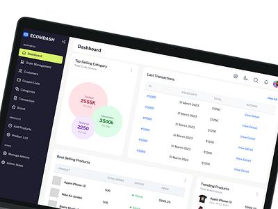 Dashboard for e-Commerce Analytics UX || Web and App Design analytics platform ux analytics ui design business insights ui custom ux design dashboard web design data driven uiux data visualization ux e commerce analytics ui e commerce dashboard ux e commerce uxui design figma dashboard design figma uiux design mobile app design sales metrics ux techwitpro techwitpro dashboard techwitpro ux services ui web design website design