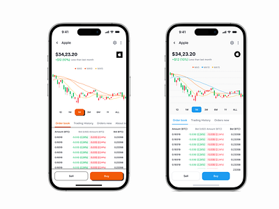 Trading App - Figr Identity app design bitcoin blockchain crypto cryptocurrency finance fintech light mode light theme mobile mobile app neobrutalism trade trading trading app wallet