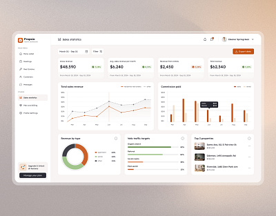 Propsio - Admin Dashboard UI Kit admin analytics app design application auto layout bar chart dashboard design figma management minimal pie chart product design real estate statistic ui ui design ui8 ux ux design