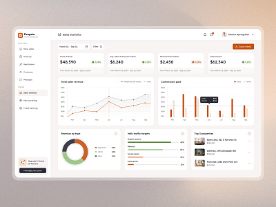 Propsio - Admin Dashboard UI Kit admin analytics app design application auto layout bar chart dashboard design figma management minimal pie chart product design real estate statistic ui ui design ui8 ux ux design