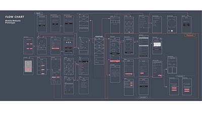 E-commerce app branding e commerce mobiledesign ui ux webdesign