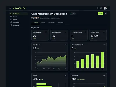 Lawfirm Dashboard 2024 dark theme dashboard fresh green law lawfirm modern new ui ux