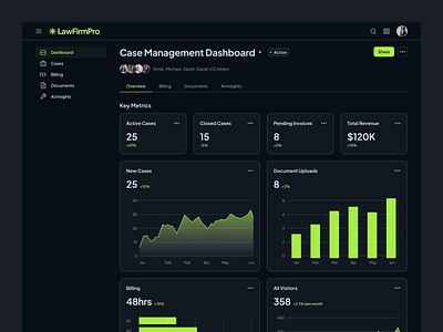 Lawfirm Dashboard 2024 dark theme dashboard fresh green law lawfirm modern new ui ux