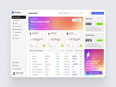 Client Task Manage Dashboard UI Design app apps dashboard dashboard design design interaction interface product design project trending ui ui design ux ux design