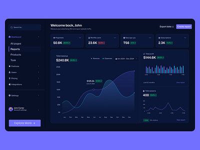 Dashboard ui