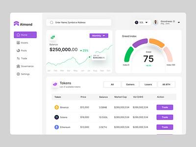 Cryptocurrency dashboard design airdrop blockchain clean design crypto cryptocurrency dashboard dashboard design design digitaldesign productdesign ui uidesign uiux user experience user interface ux ux design web3 web3design web3designer