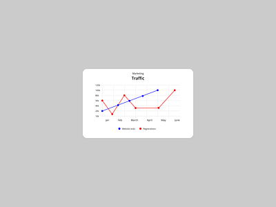 Daily UI Challenge # 17 - Line Graph android bar graph daily challenge daily ui daily ui challenge 17 design figma figma design graph illustration iphone line graph ui uiux