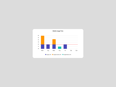 Daily UI Challenge # 18 - Bar Graph android bar graph daily challenge daily ui challenge 18 daily ui design figma figma design illustration iphone ui ui design uiux