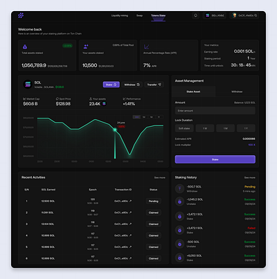 Crypto Staking Dashboard dashboard figma staking ui ux web3