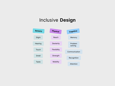 Inclusive Design daily ui dailyui inclusive design ui challenge ui component ui design ui inspiration uiux