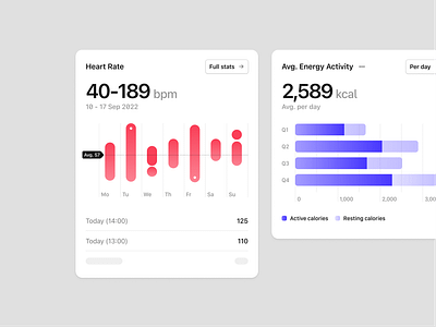 Activity health analytics calories healthcare sport