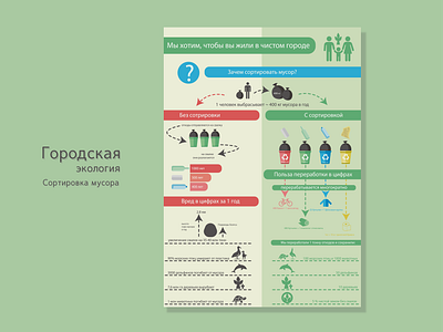 Ecology poster about garbage sorting city design ecology garbage graphic design illustration poster sorting vector