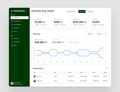 Cornerstone Account Models dashboard design green ui ux web white