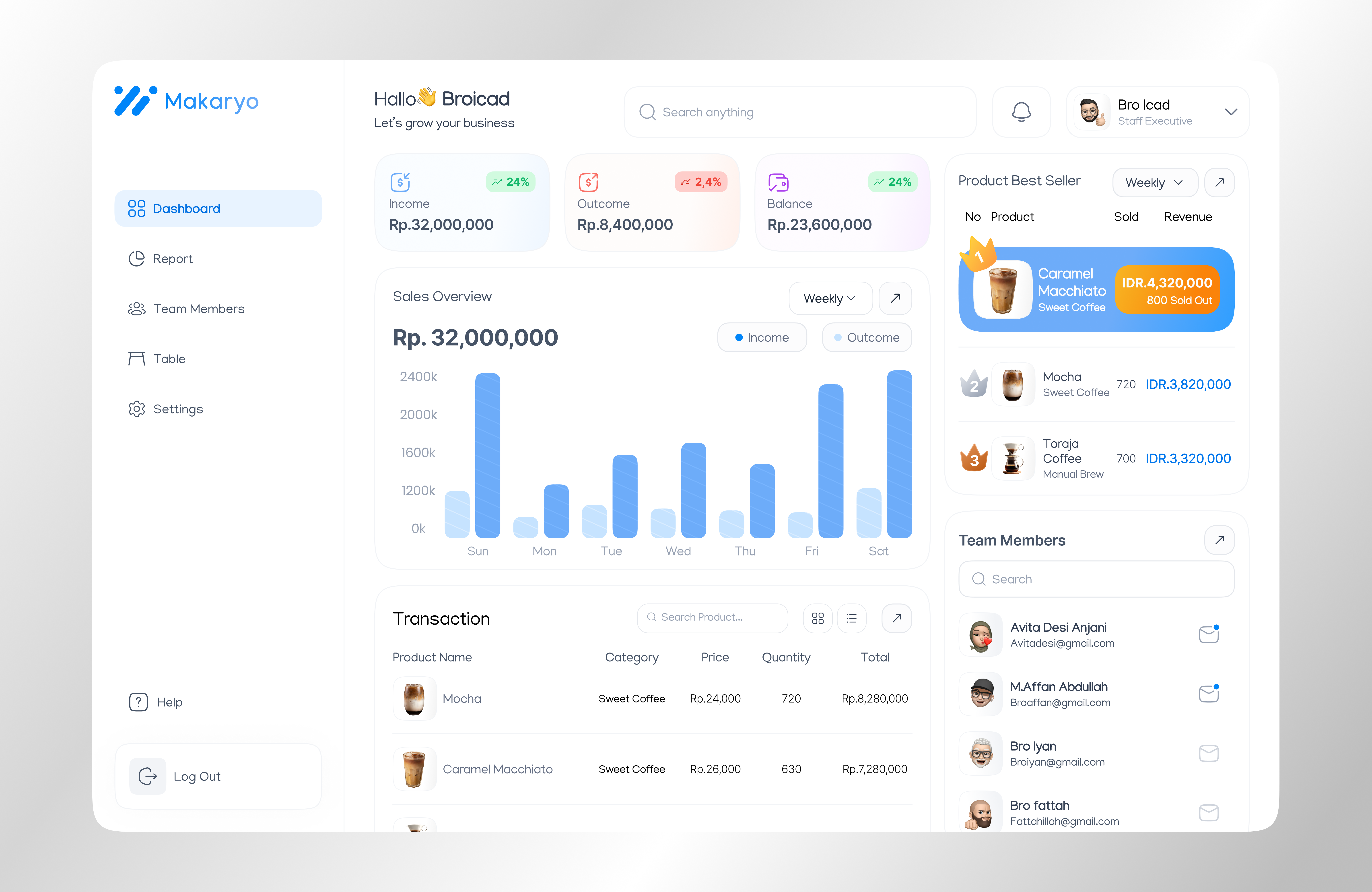 Makaryo - POS Dashboard dashboard website dashboardui point of sales pos pos website ui