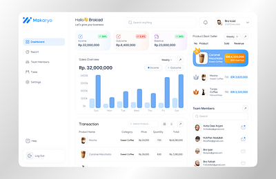 Makaryo - POS Dashboard dashboard website dashboardui point of sales pos pos website ui